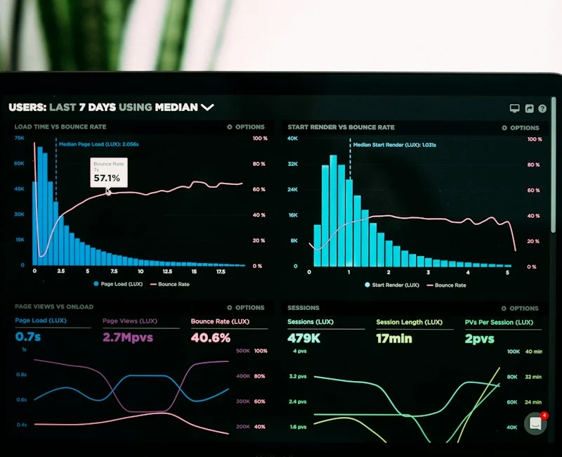 Ad campaign performance graphs on a laptop screen